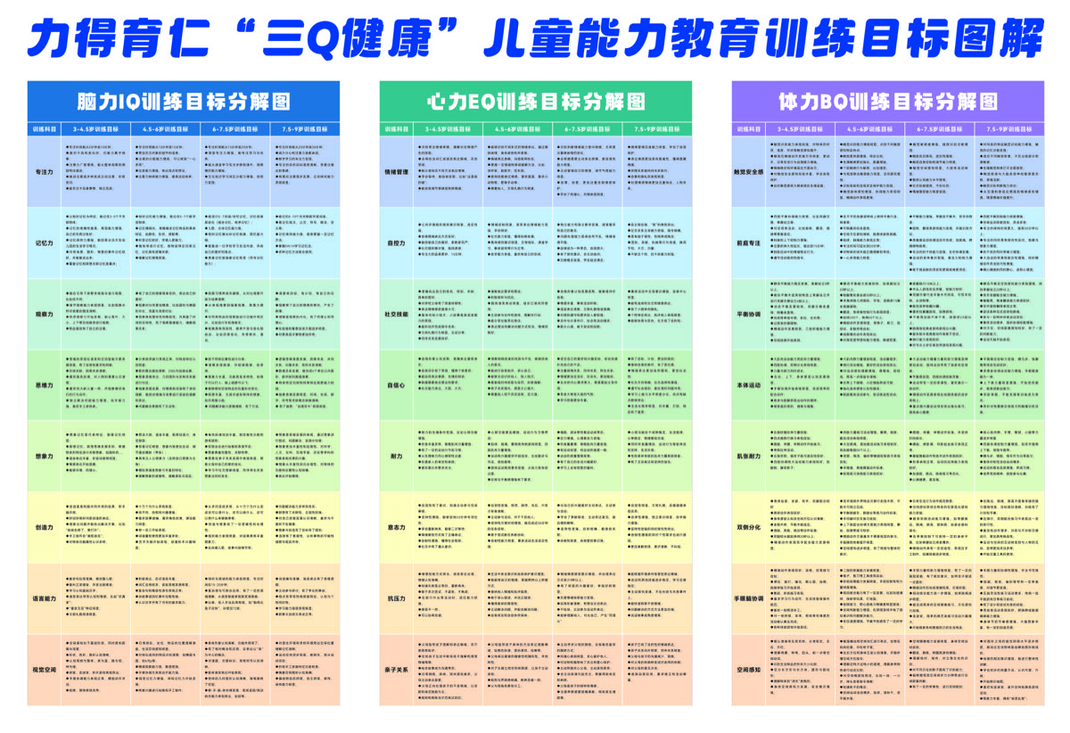 训练目标